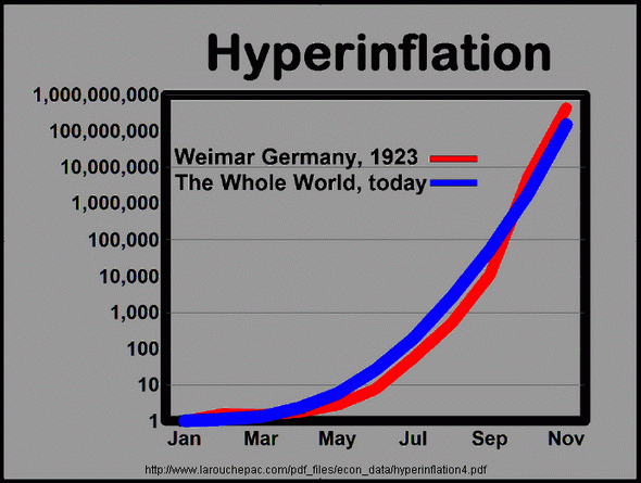 Кривая Веймарской гиперинфляции 1923 года